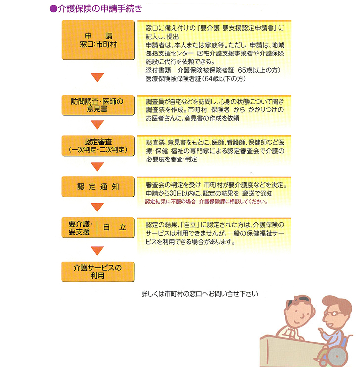 高齢者の介護の申請手続き