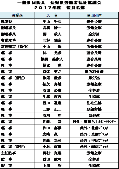 県労福協第５８回定時社員総会を開催