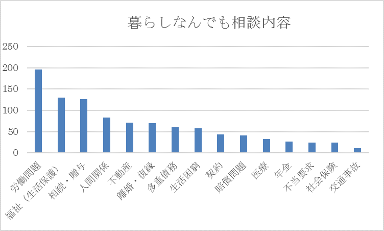 困ったときにはお電話を！