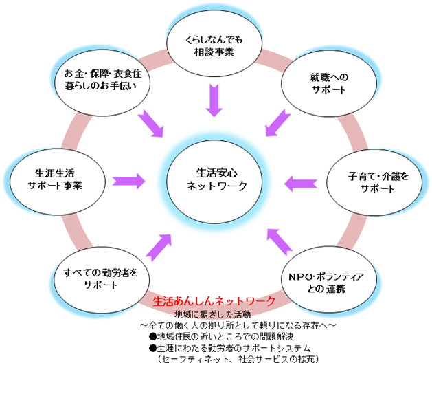 長野県労福協の活動紹介